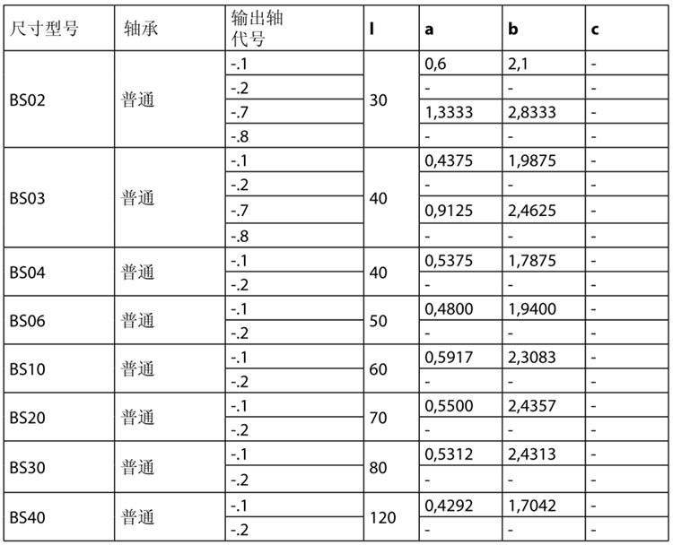 保爾BS系列減速電機(jī)型號