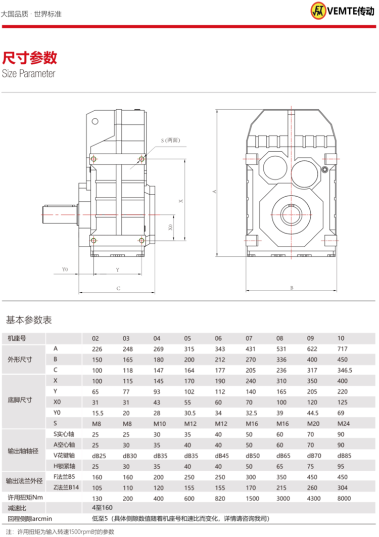 F系列精密伺服減速機尺寸