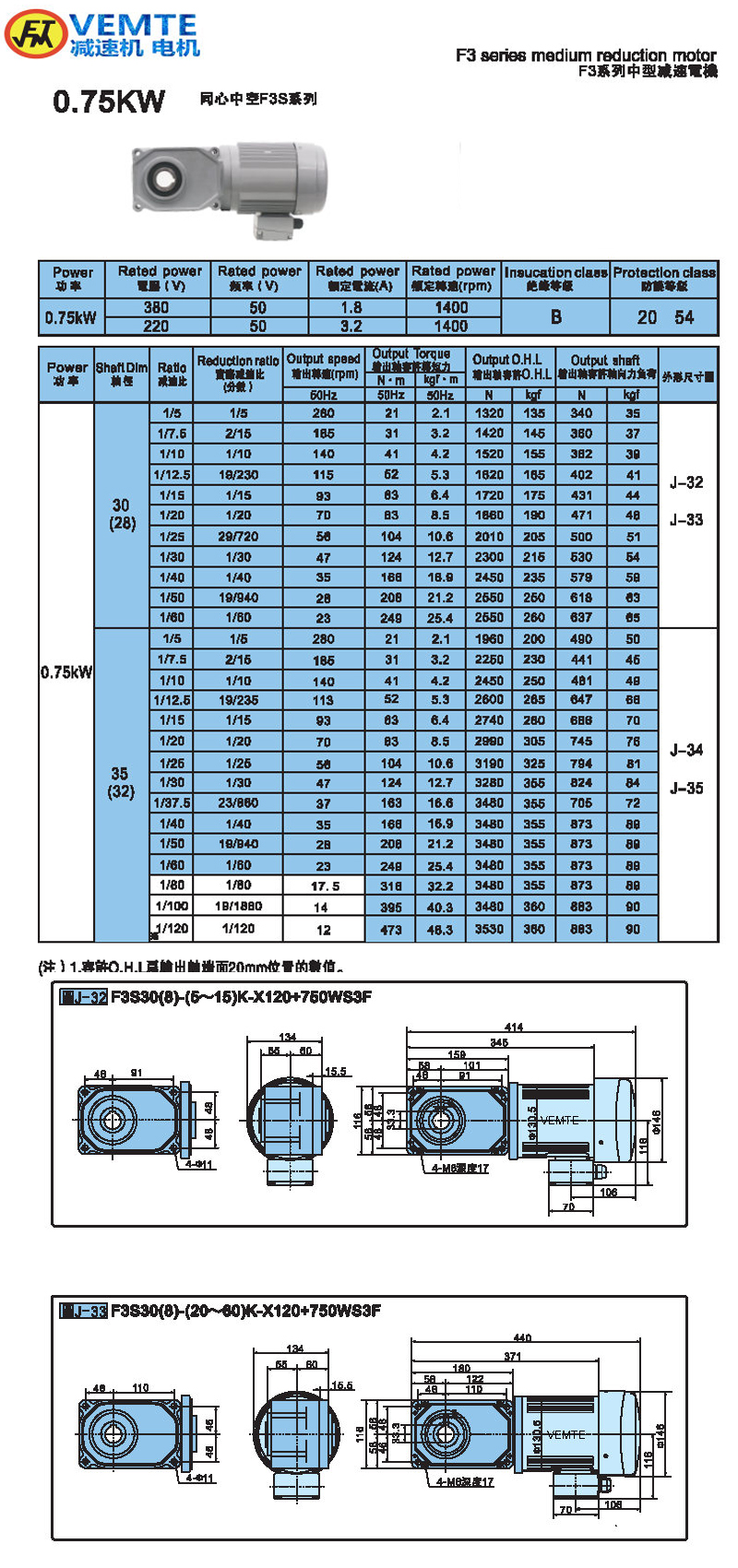 標準型0.75KW-空心軸